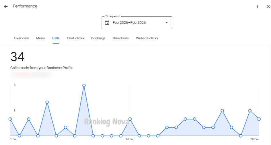 australia construction company gmb feb month 26 stats of calls australia construction company gmb feb month 26 stats of calls