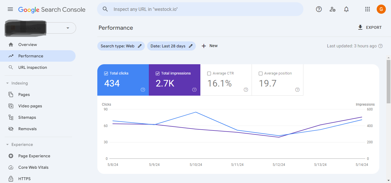 one month performance westock.io after one month performance westock.io after